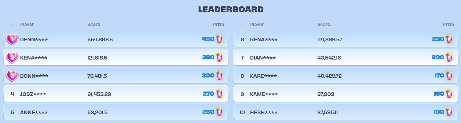 Leaderboard Tournament