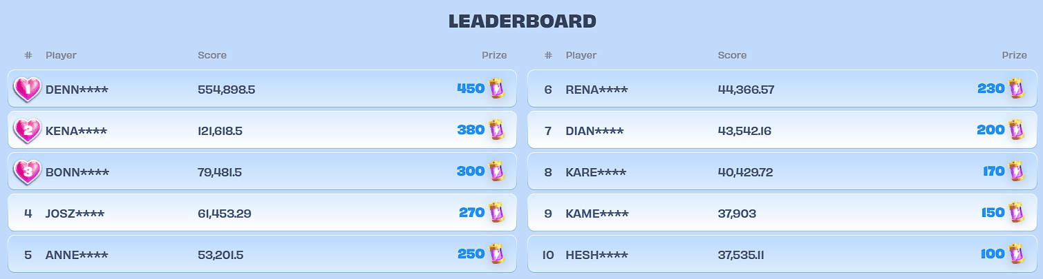 Leaderboard-Challenge